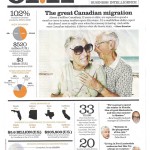 globe-rob Globe & Mail Snowbird Infographic